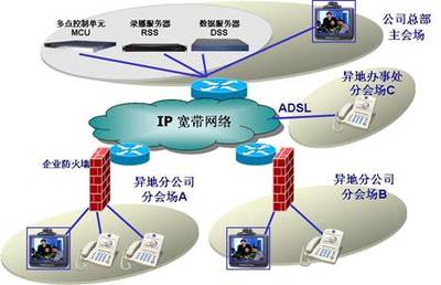 大唐高鸿 以企业级视讯会议解决方案，赋能现代高效协同