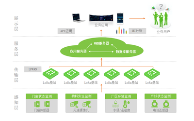 工业4.0时代 无源IIoT能否成为制造企业的共同战略共识？