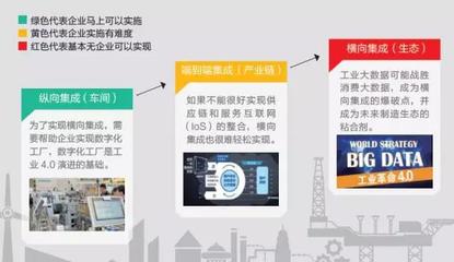 智能工厂全解析 企业网络服务如何驱动智能化转型