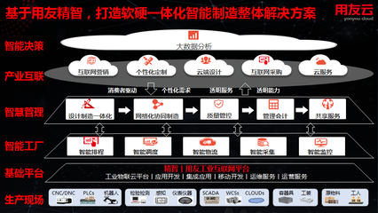 用友精智亮相第十九届工博会，聚焦制造企业数字化转型与企业网络服务