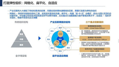 产业互联网发展趋势及机会分析 企业网络服务的演进与启示