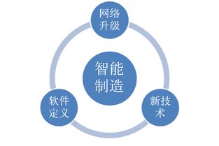 智能制造与工业互联网领域的低估值组合 企业网络服务价值的再发现
